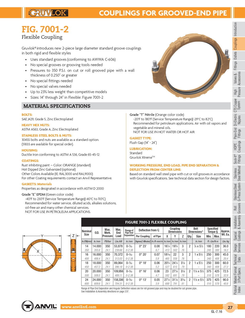 ring end gap recommendations SAE