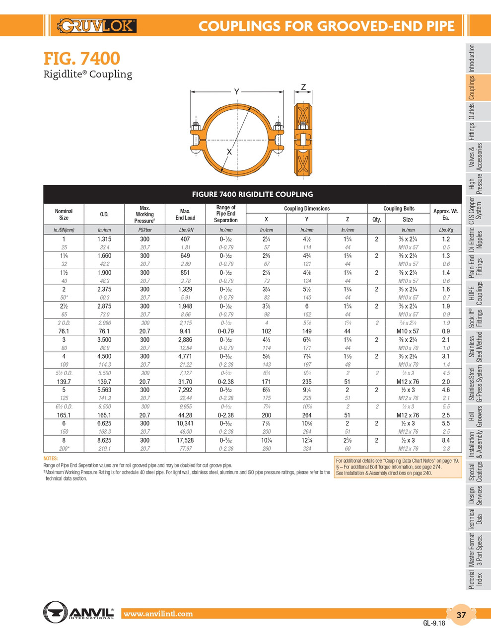 Rigidlite® Fig. 7400 Coupling 6 1/2" O.D