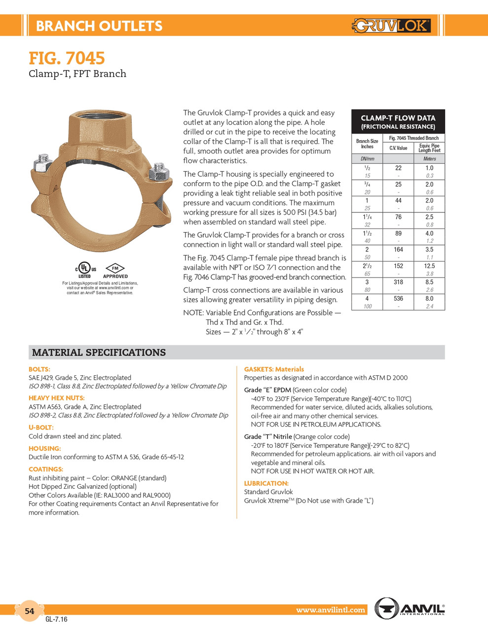 Fig. 7045 T-Clamp FPT 3 x 1"