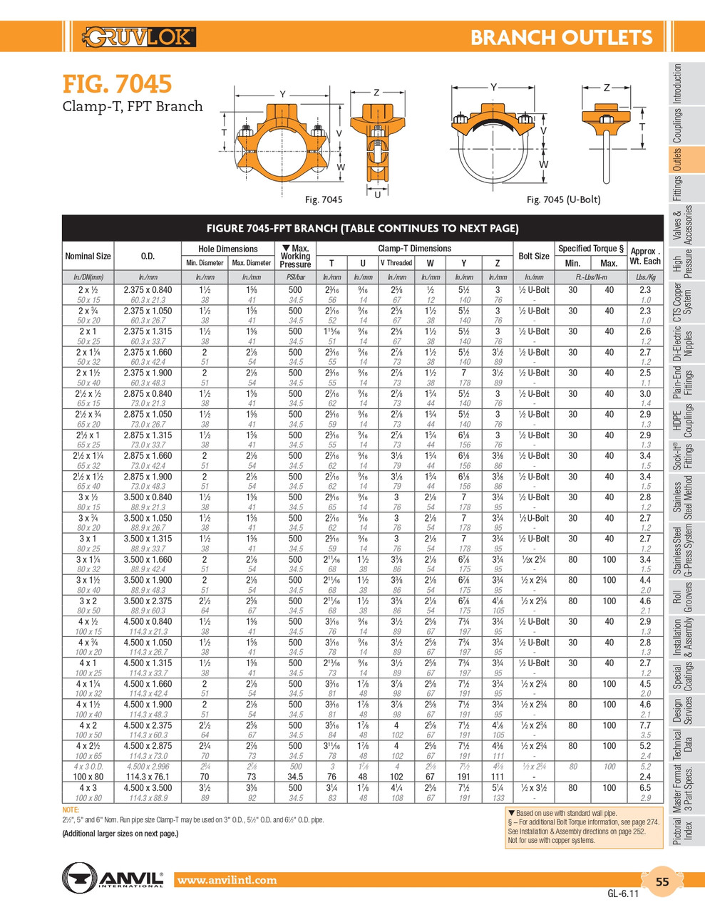 Fig. 7045 T-Clamp FPT 4 x 3/4"