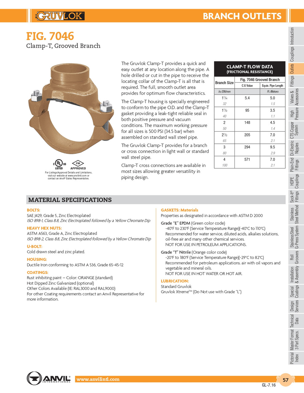 Fig. 7046 T-Clamp Grooved 6 x 2"
