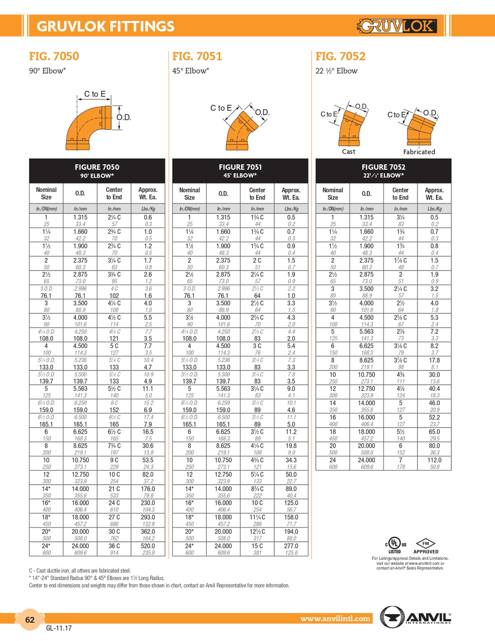 Fig. 7050 90° Elbow 8"