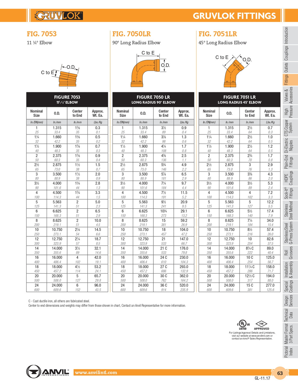 Fig. 7051LR 45° Long Radius Elbow 20"