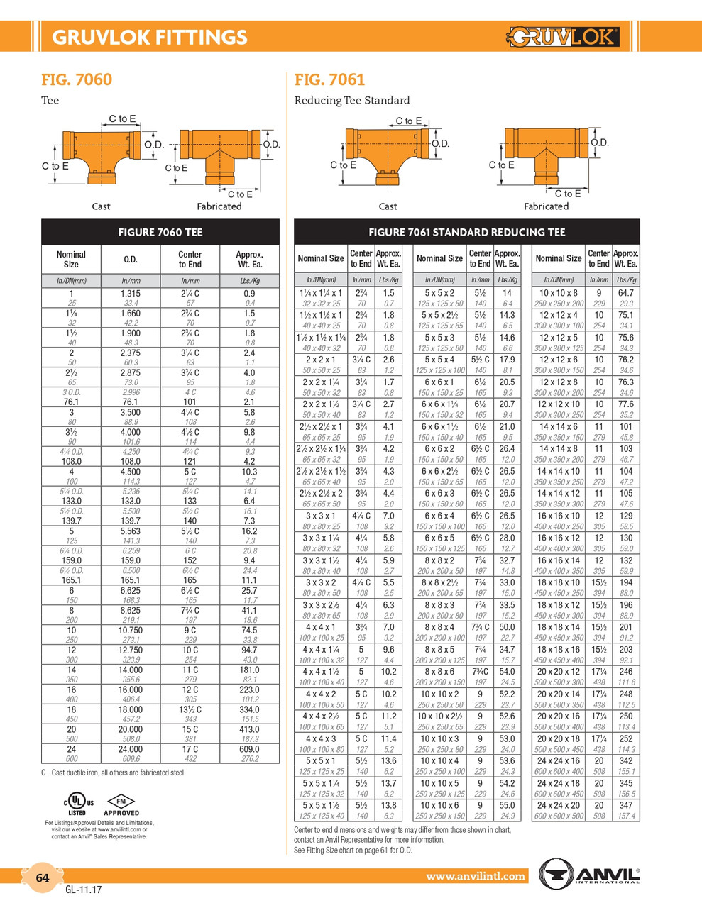 Fig. 7061 Reducing Tee 6 x 6 x 1 1/2"