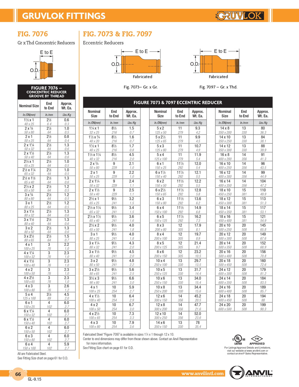 Fig. 7076 Concentric Reducer 6 x 1 1/2"