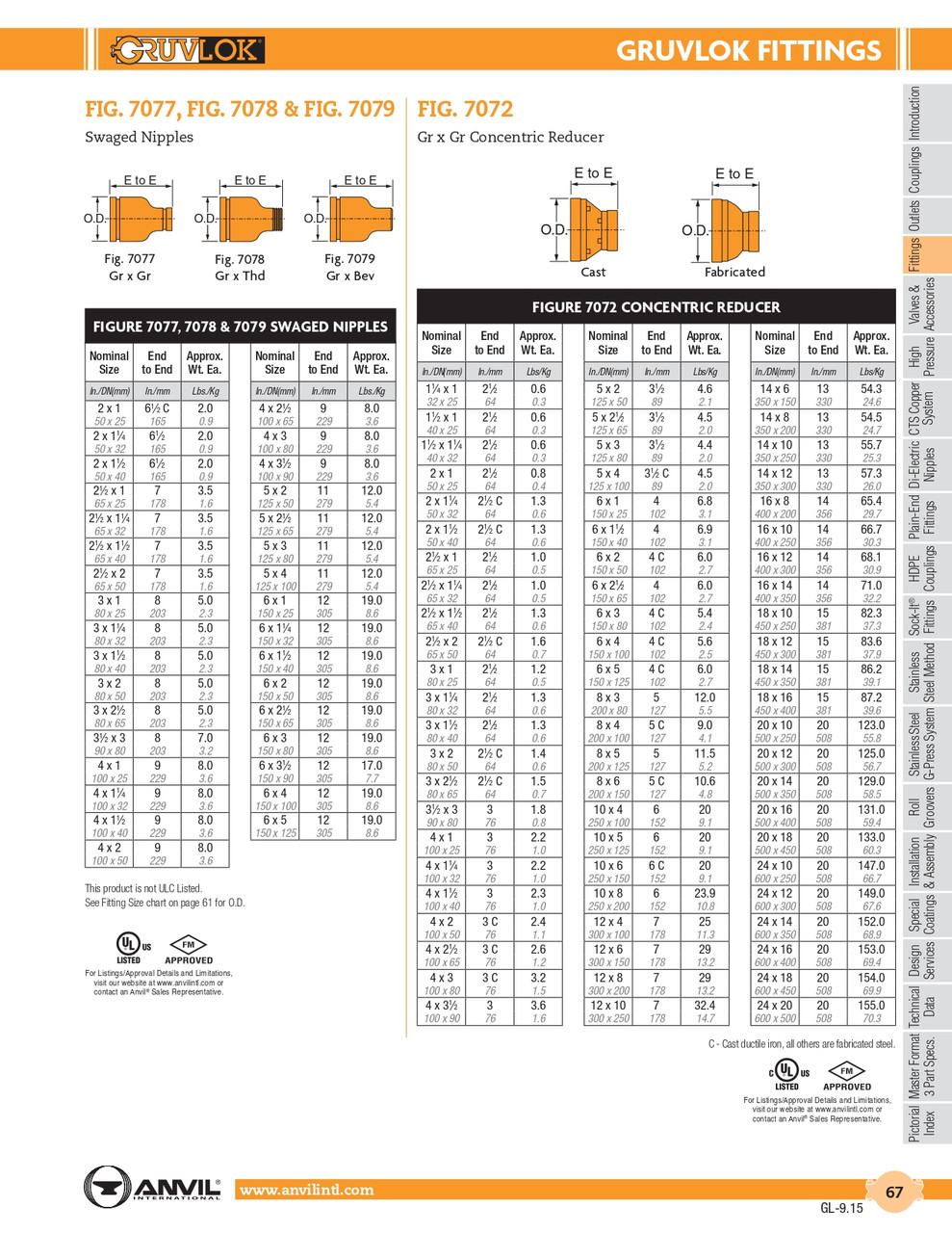 Fig. 7078 Swaged Nipple /w MNPT 2-1/2 x 2"