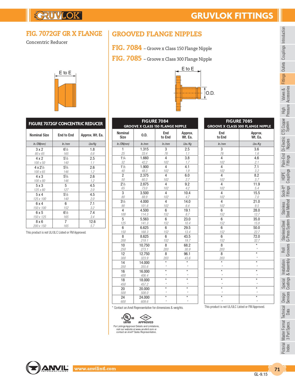 Fig. 7084 Grooved Flange Nipple Class 150 24"