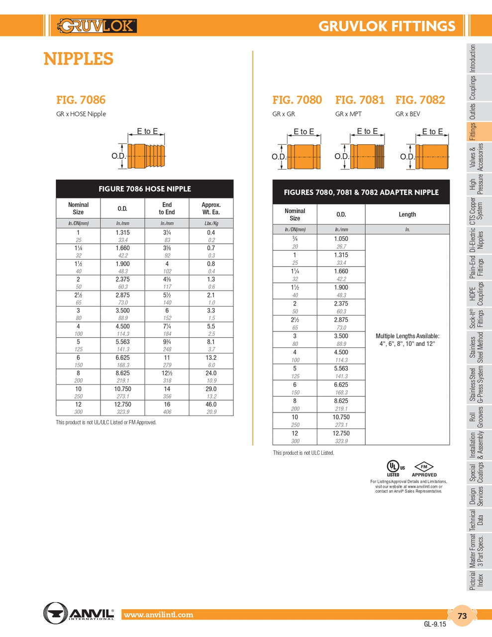 Fig. 7082 Adapter Nipple 6"