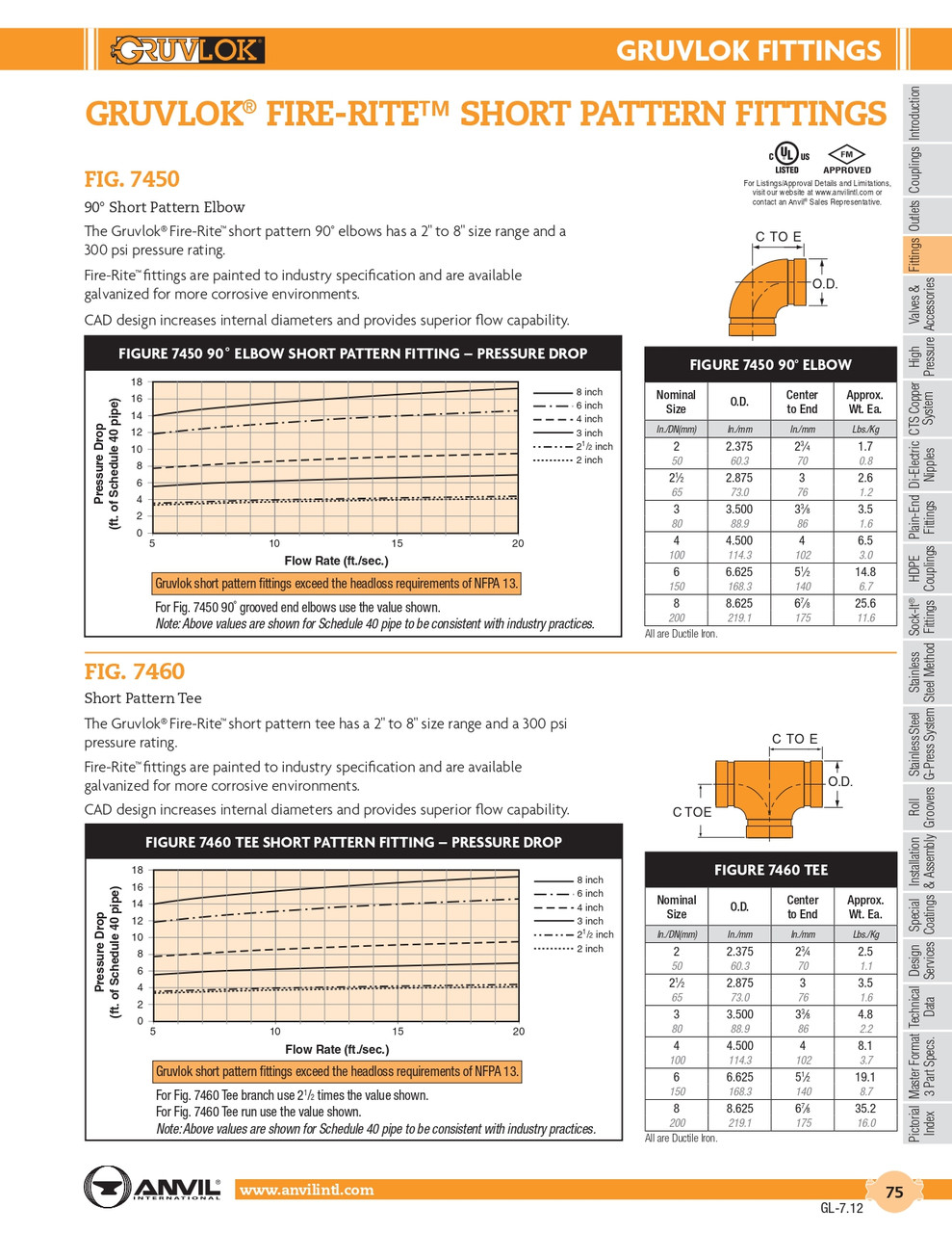 Fig. 7450 Fire-Rite® 90° Short Pattern Elbow 3"