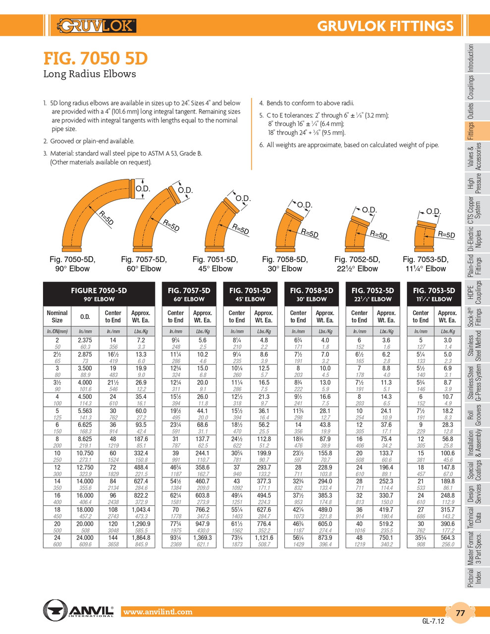 Fig. 7050-5D 90° Long Radius Elbow 18"