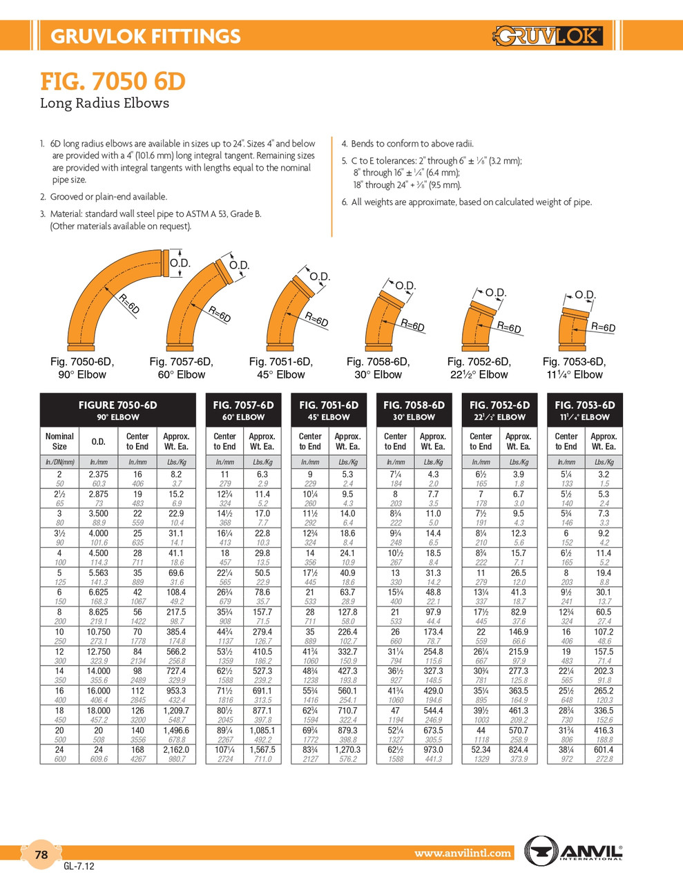 Fig. 7052-6D 22 1/2° Long Radius Elbow 3"