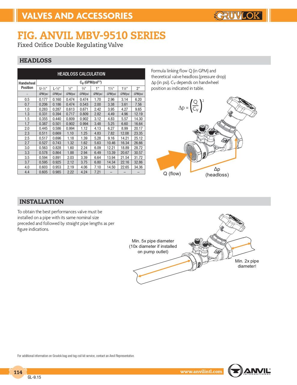 Fig. MBV-9510 Fixed Orifice Double Regulating Valve 3/4" Fig. MBV-9510 Fixed Orifice Double Regulating Valve 3/4"