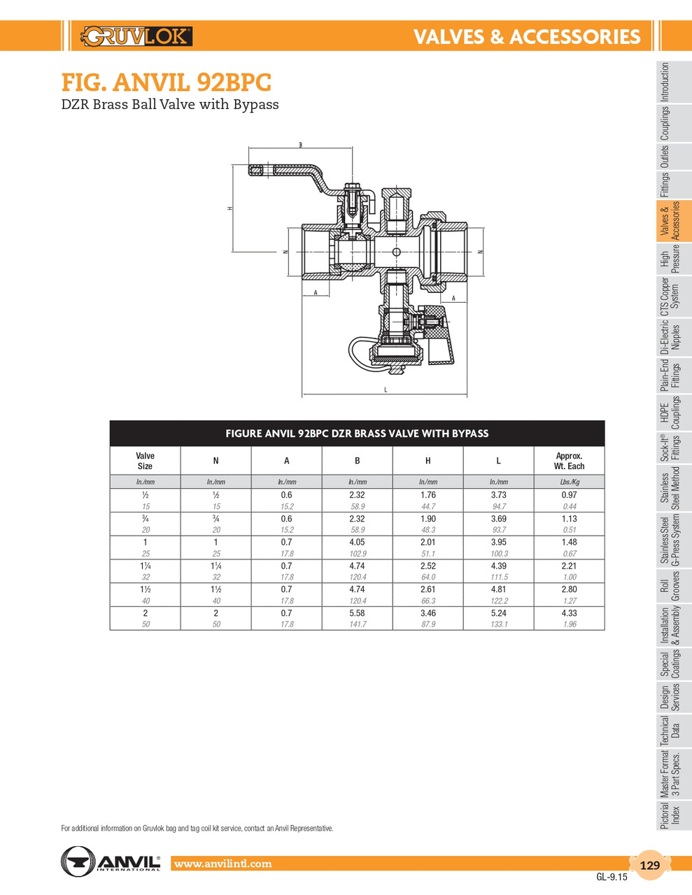 Fig. 92BPC DZR Brass Ball Valve /w Bypass 1-1/2"