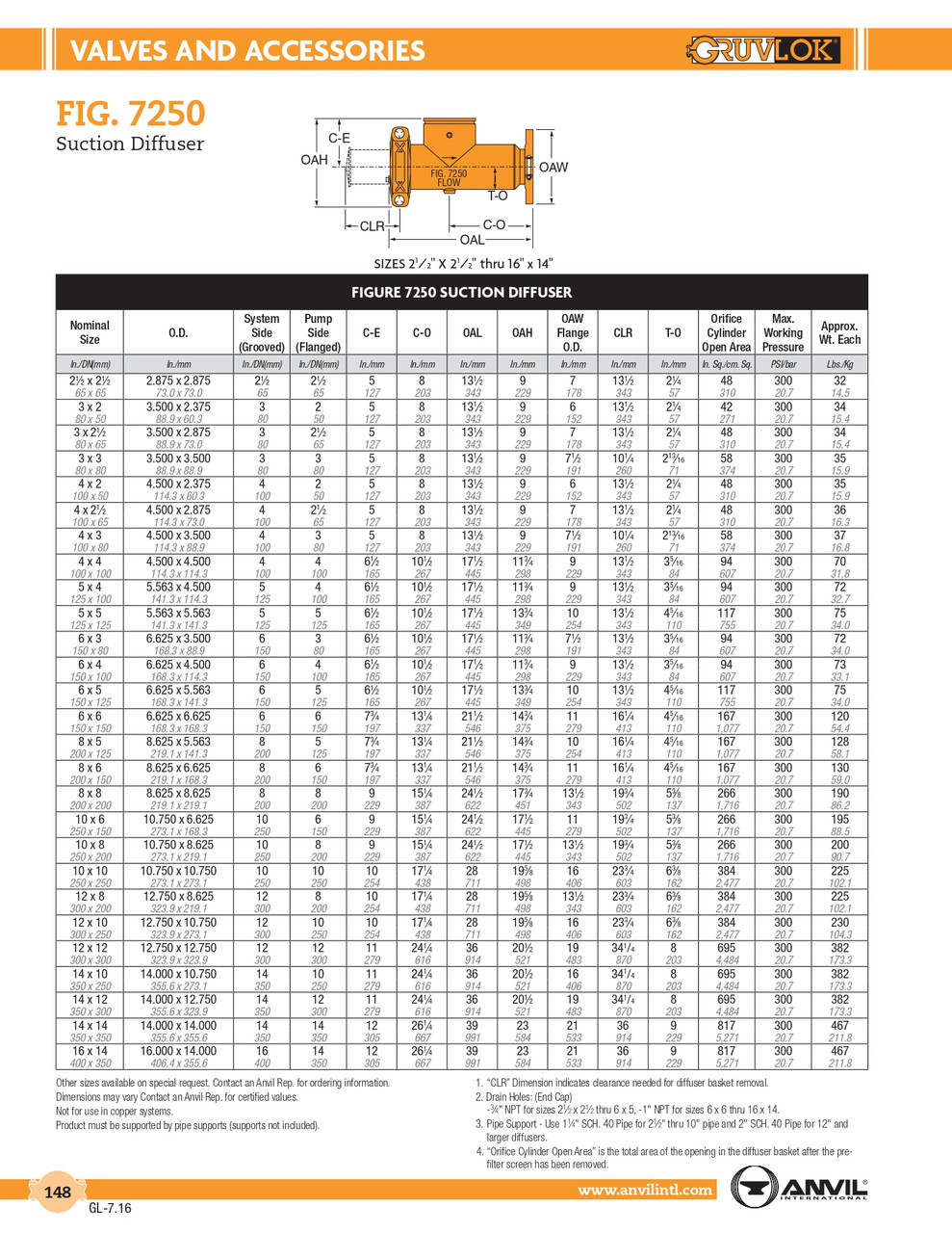 Fig. 7250 Suction Diffuser 10 x 6"