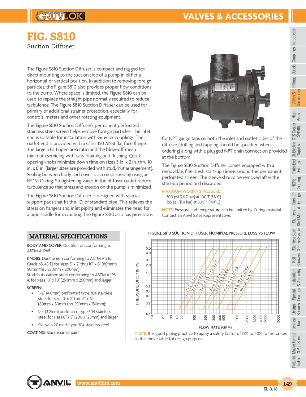 Fig. S810 Suction Diffuser 4 x 4"