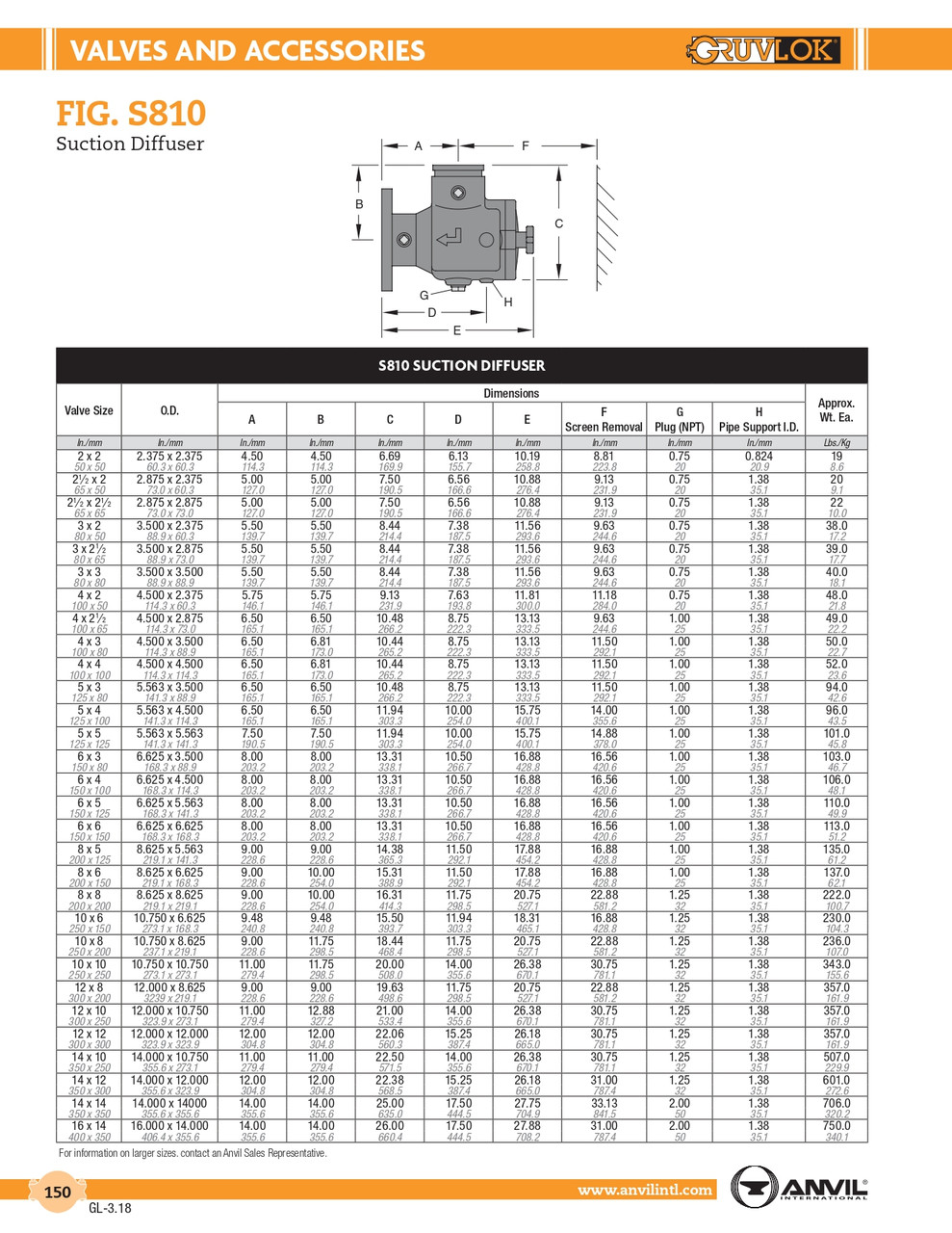 Fig. S810 Suction Diffuser 6 x 6"