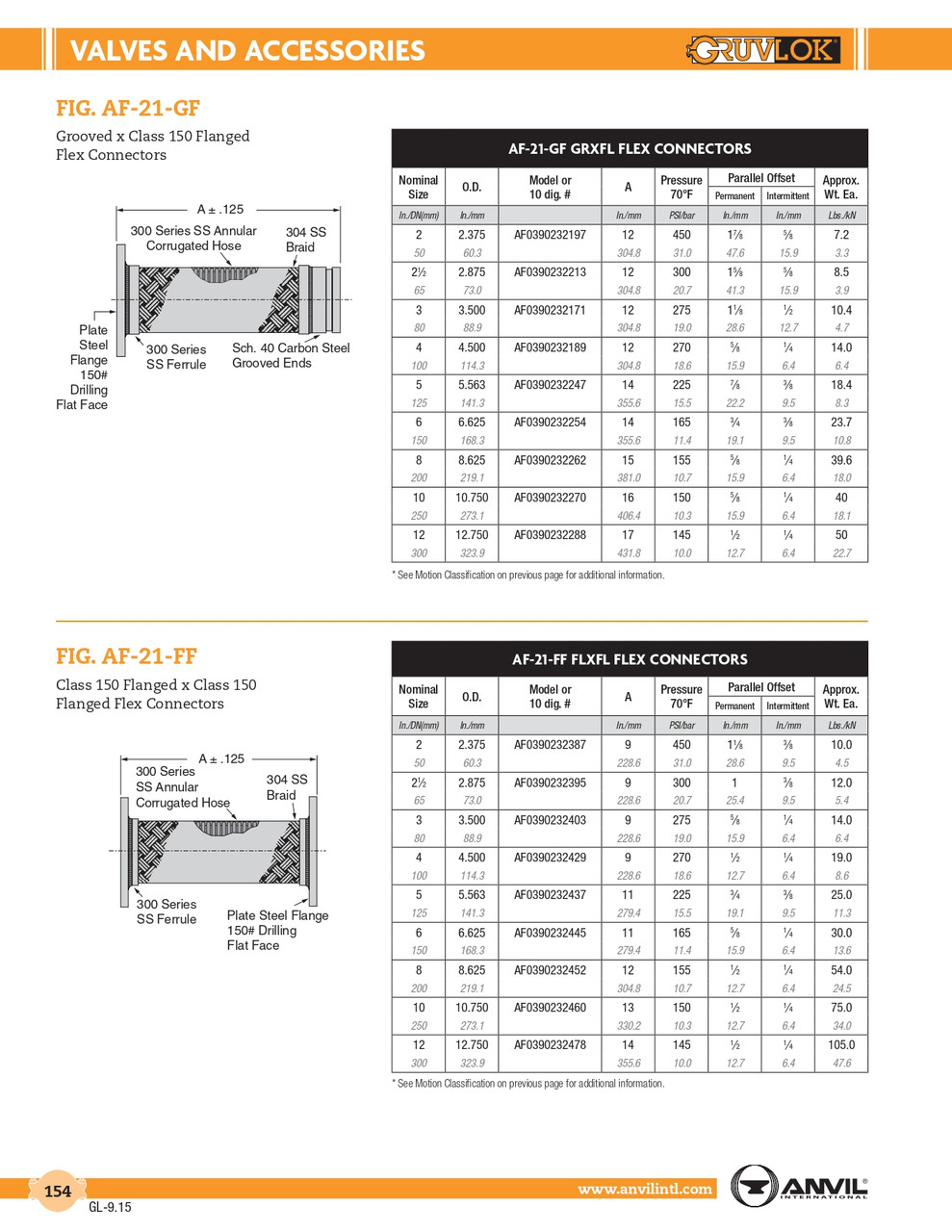 Fig. AF-21-GF Anvilflex® Flex Connector 2"