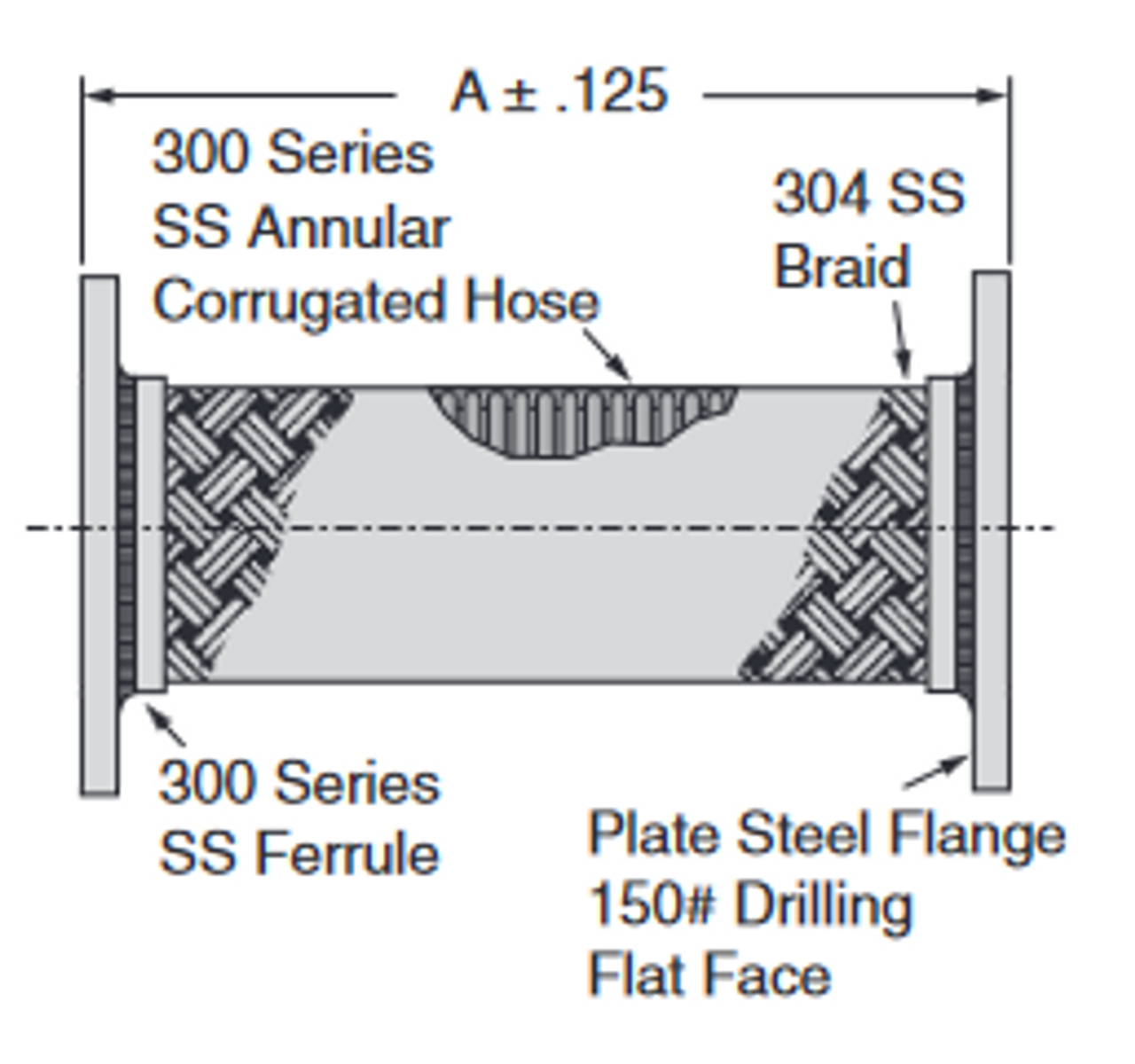 Fig. AF-21-FF Anvilflex® Flex Connector 2"