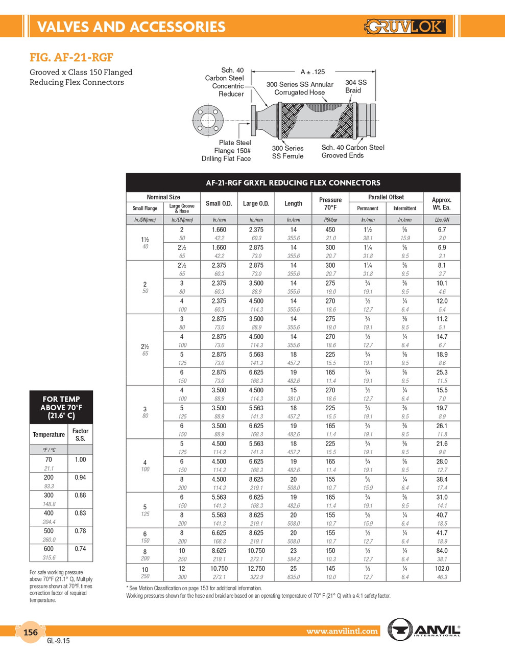 Fig. AF-21-RGF Anvilflex® Flex Connector 4 x 5"