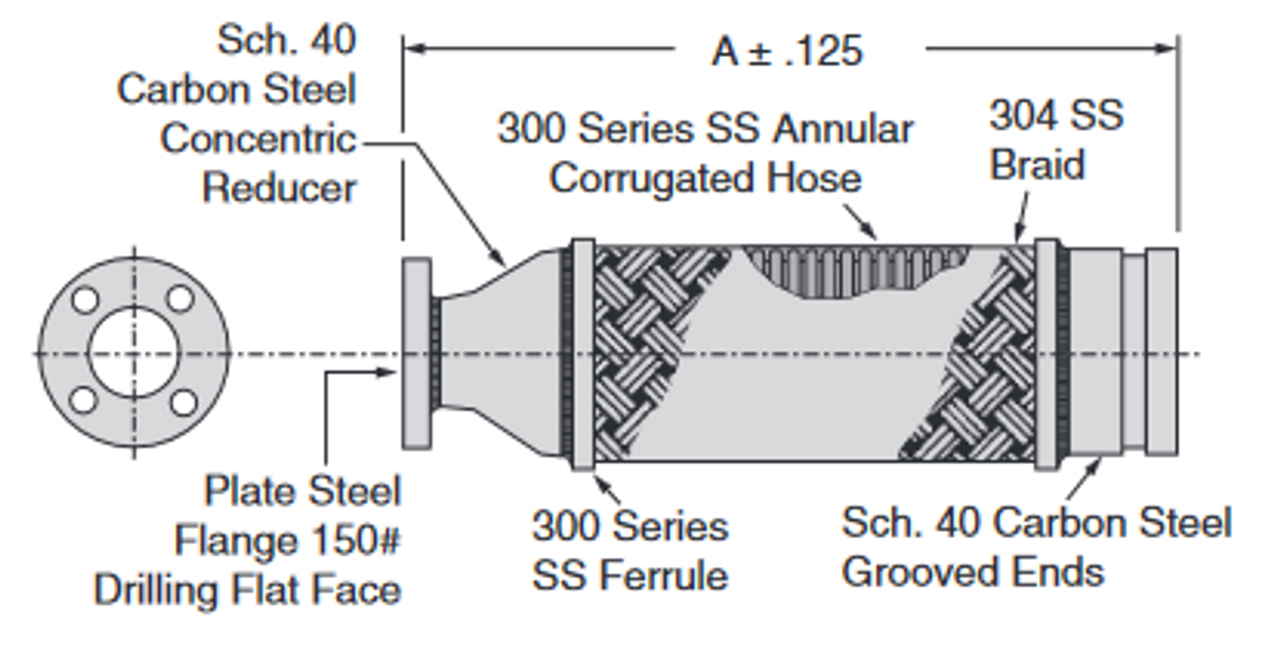 Fig. AF-21-RGF Anvilflex® Flex Connector 4 x 5"