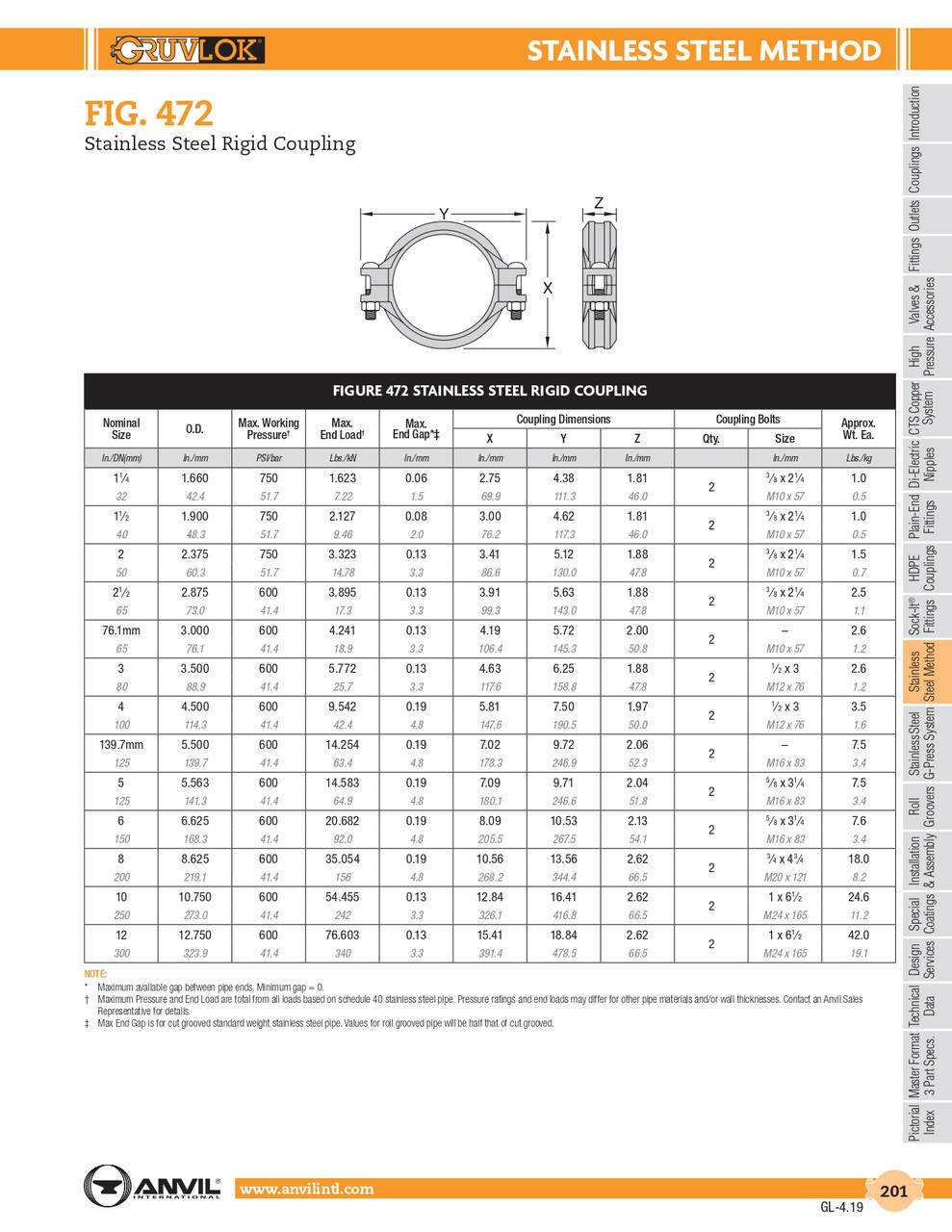 Fig. 472 Stainless Coupling 1-1/4"