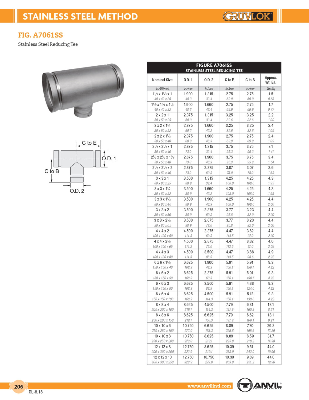 Fig. A7061SS Stainless Reducing Tee 4 x 4 x 2" Fig. A7061SS Stainless Reducing Tee 4 x 4 x 2"