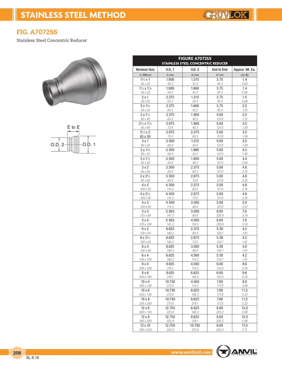 Fig. A7072SS Stainless Concentric Reducer 3 x 1-1/4"