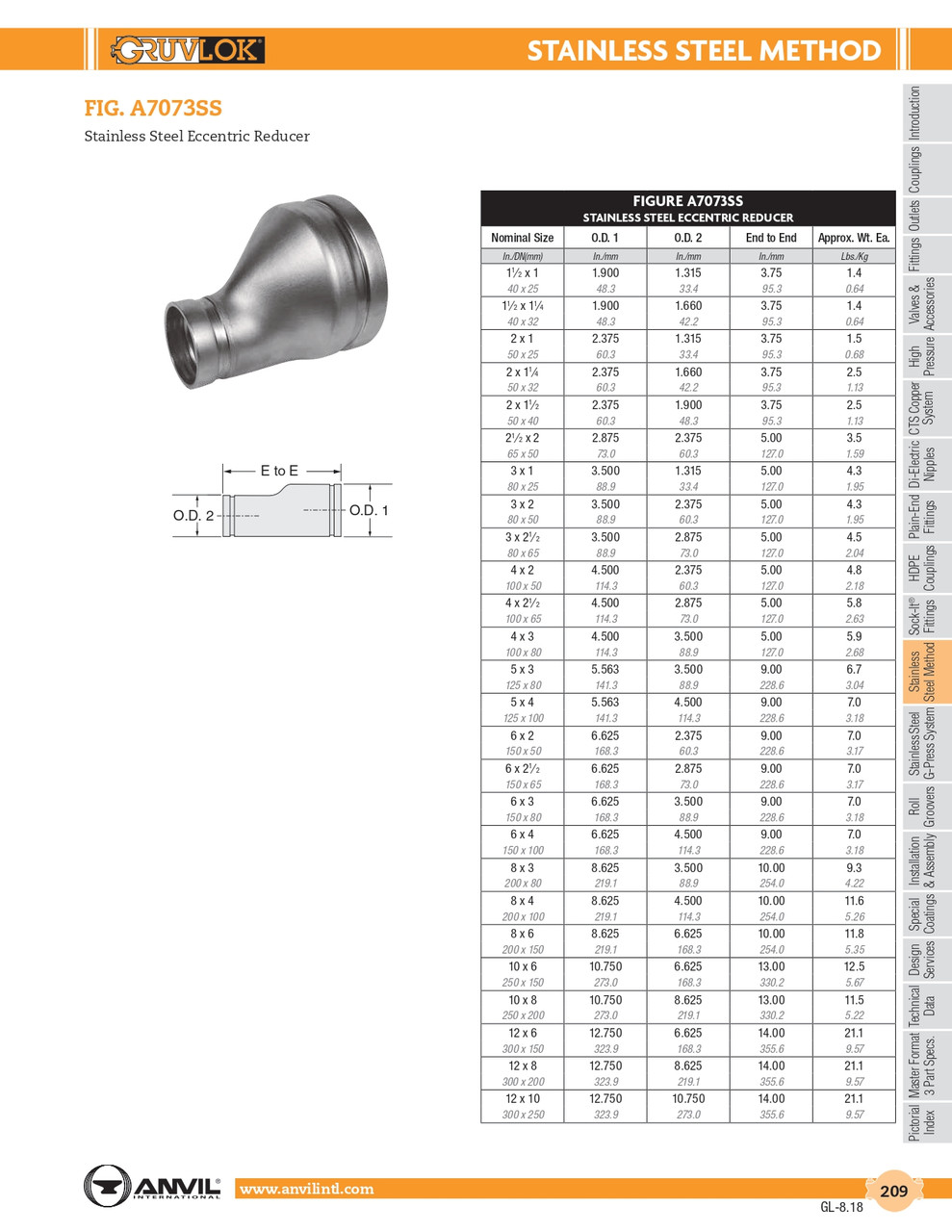 Fig. A7073SS Stainless Eccentric Reducer 1-1/2 x 1-1/4"