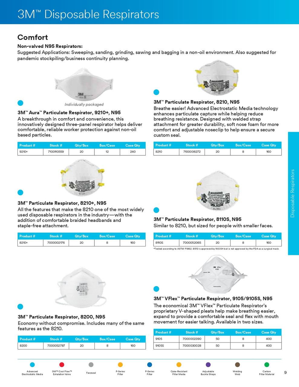 N95 3M® Aura® Particulate Respirator  9210-PLUS