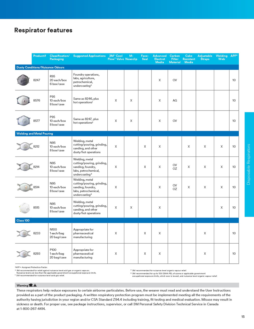 N95 3M® Vflex® Particulate Respirator  9105S