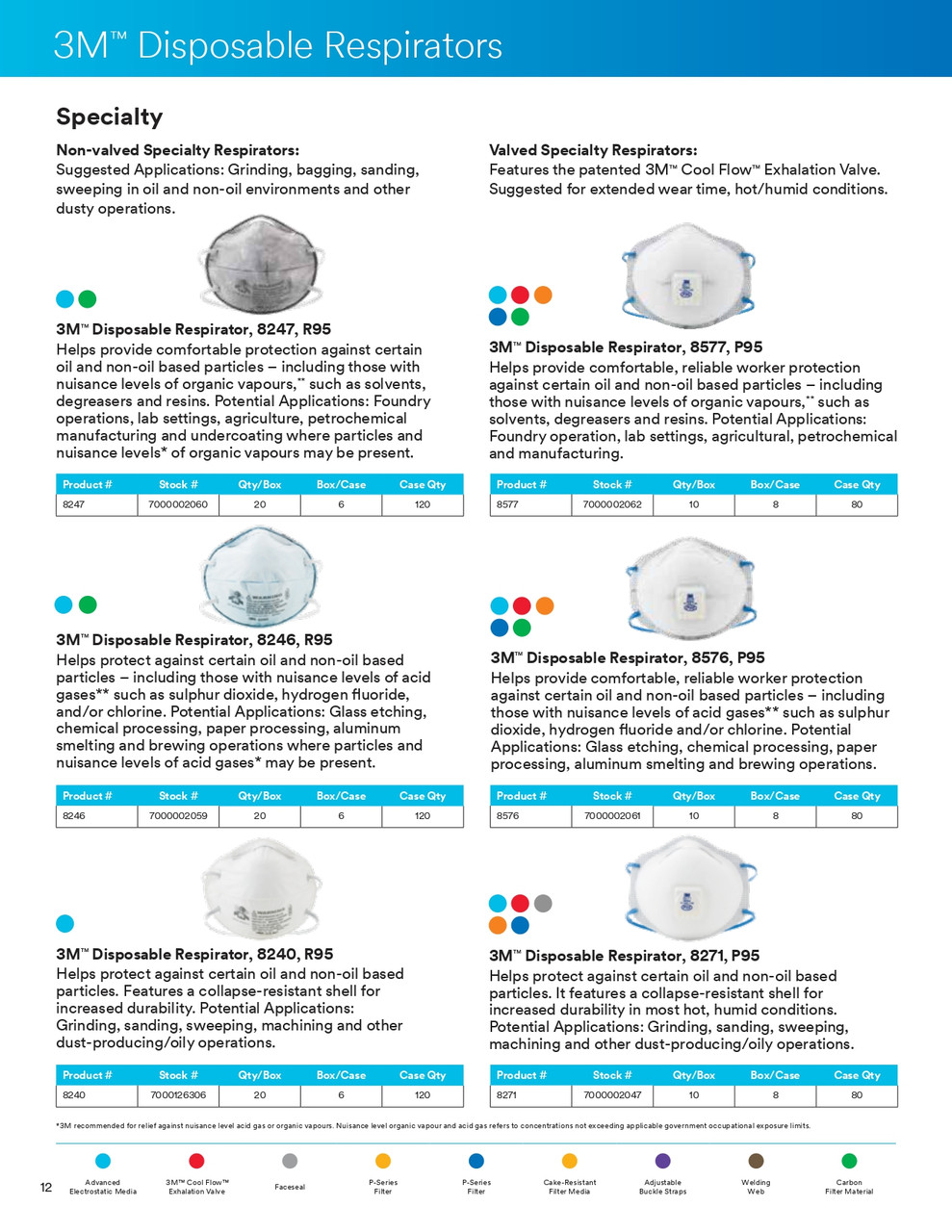 R95 3M® Particulate Respirator  8247