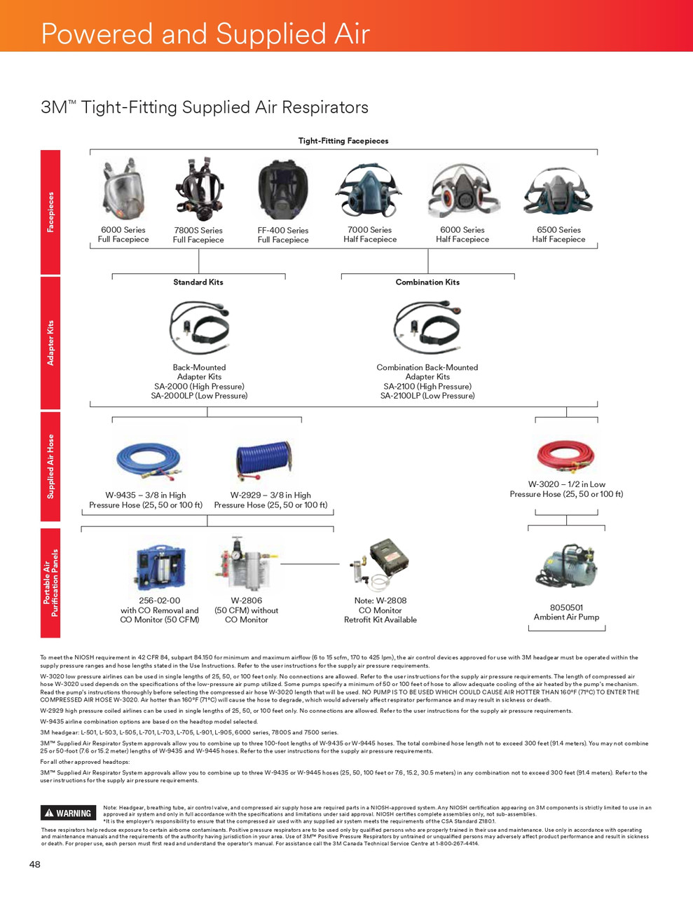 6000DIN Series Powerflow Full Face Mask for 3M® PAPR - Small  6700DIN