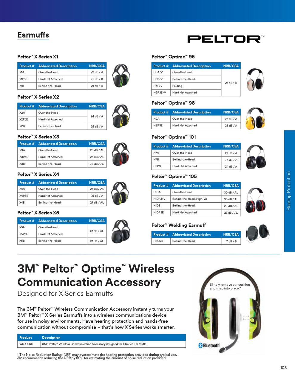 Peltor® Optime® 98 Series Hard Hat Mounted Earmuffs  H9P3E