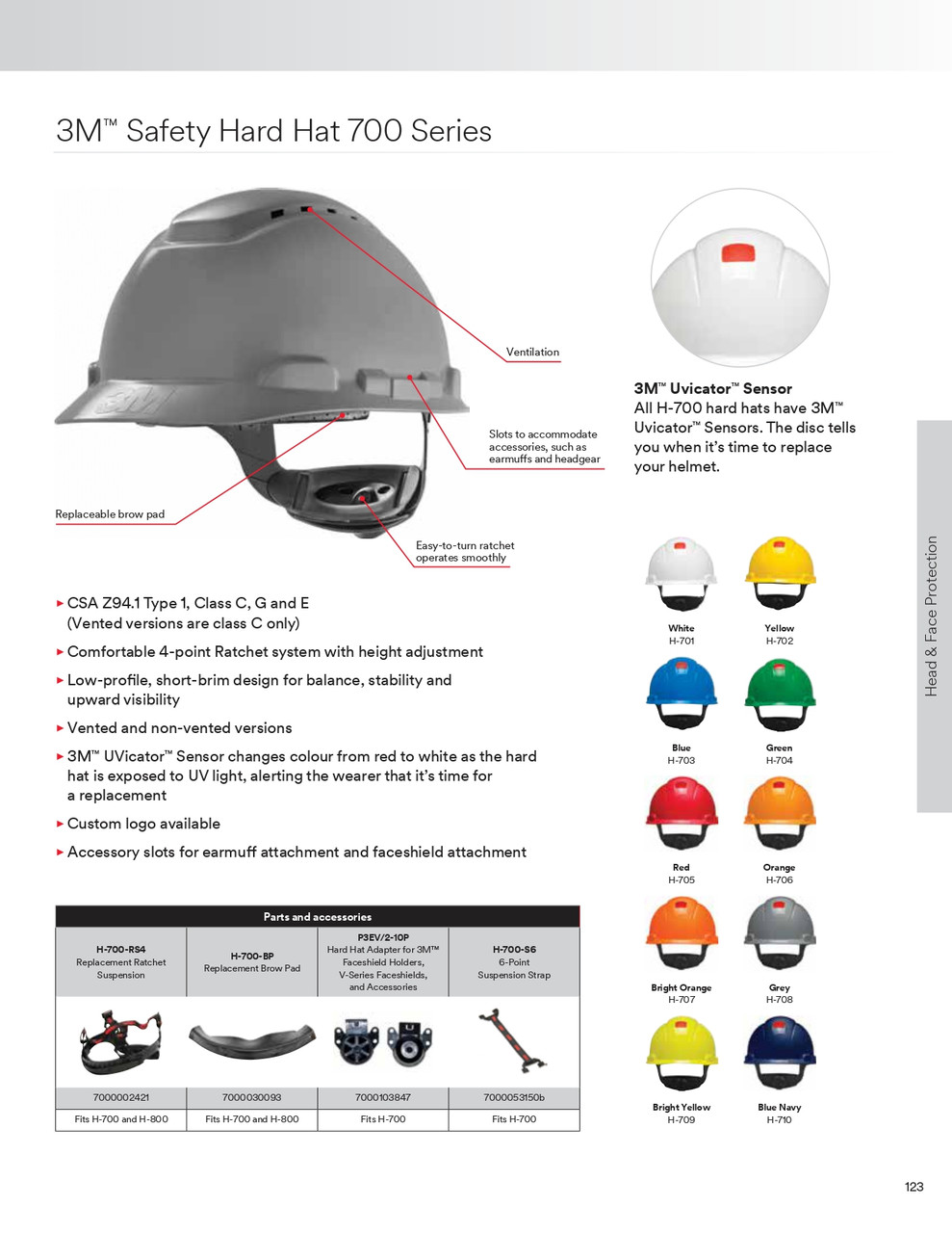 Vented Cap Style Hard Hat w/Uvicator Sensor, Ratchet  H-704V-UV