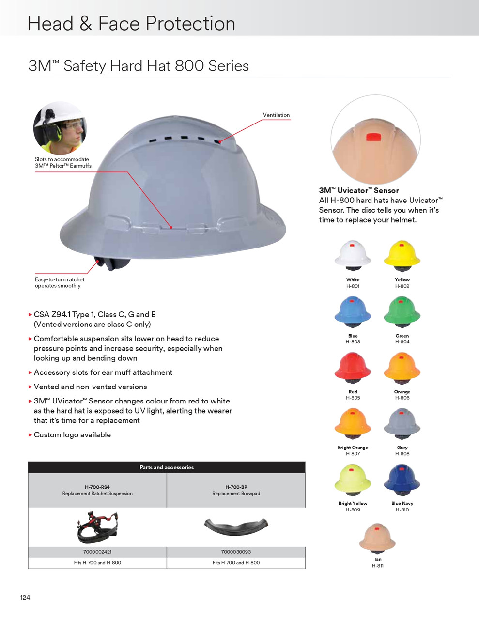 Vented Full Brim Style Hard Hat w/Uvicator Sensor, Ratchet  H-808V-UV