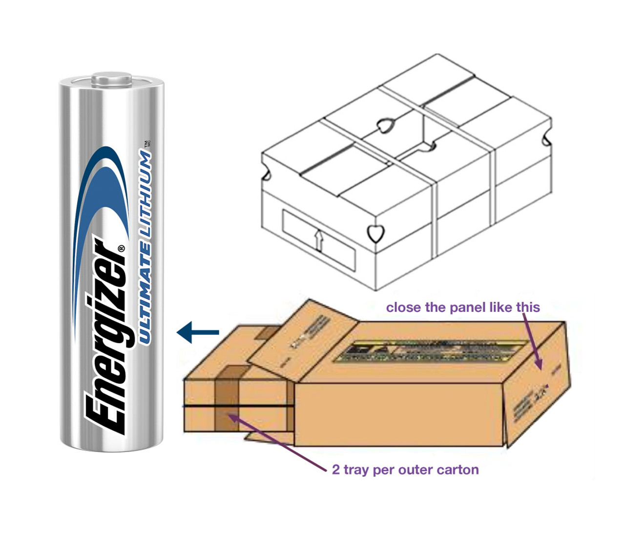 AA 1.5V Ultimate Lithium® Battery (1240/pk)    L91VP