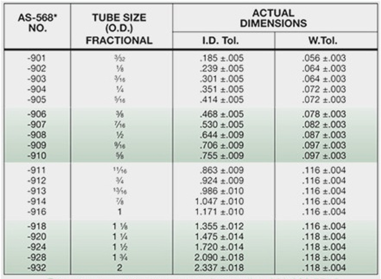 9/16"-18 Nitrile 90 Durometer ORFS Sealing O-Ring  S3931R-4