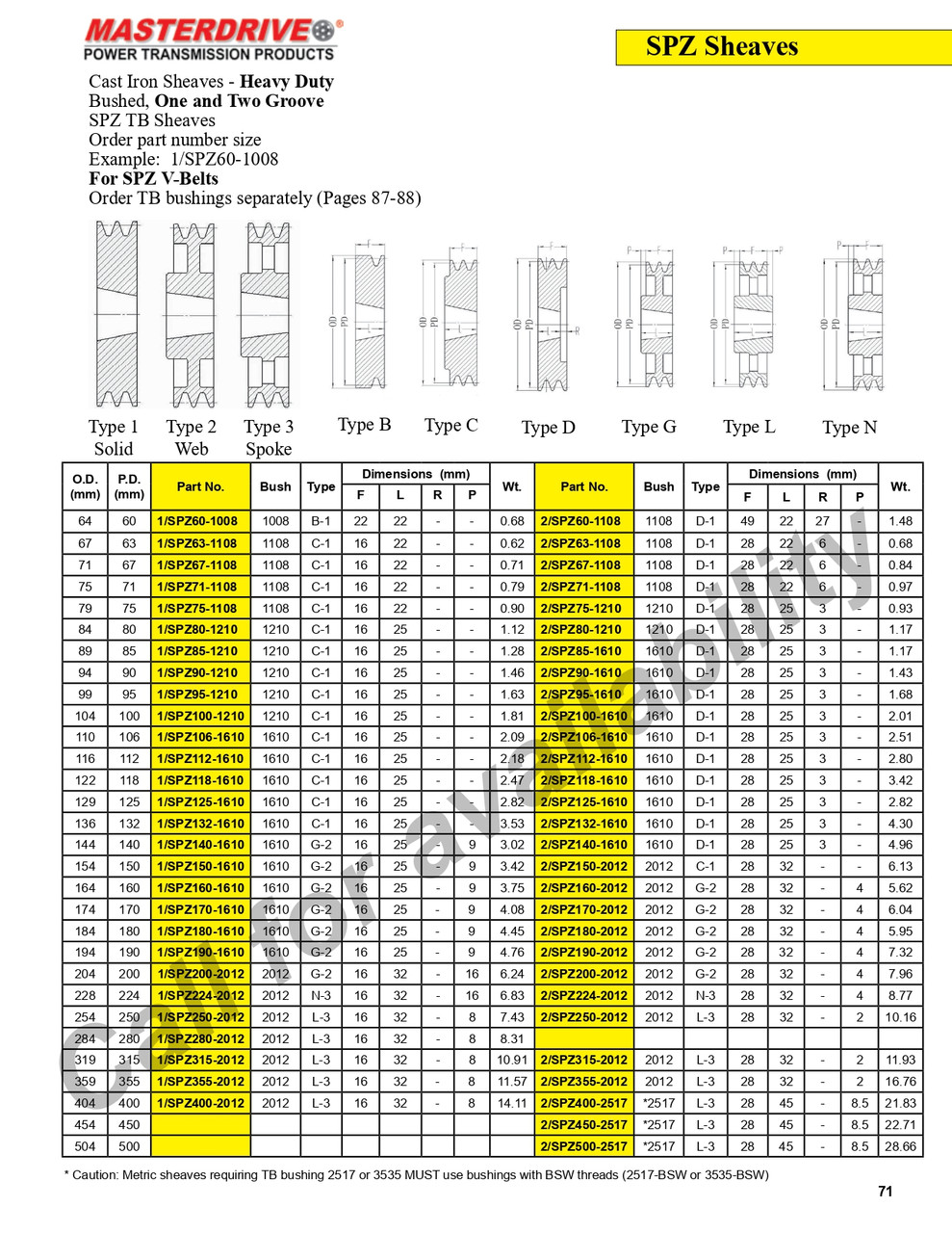 104mm SPZ Single Groove "TB" Sheave  1/SPZ100-1210