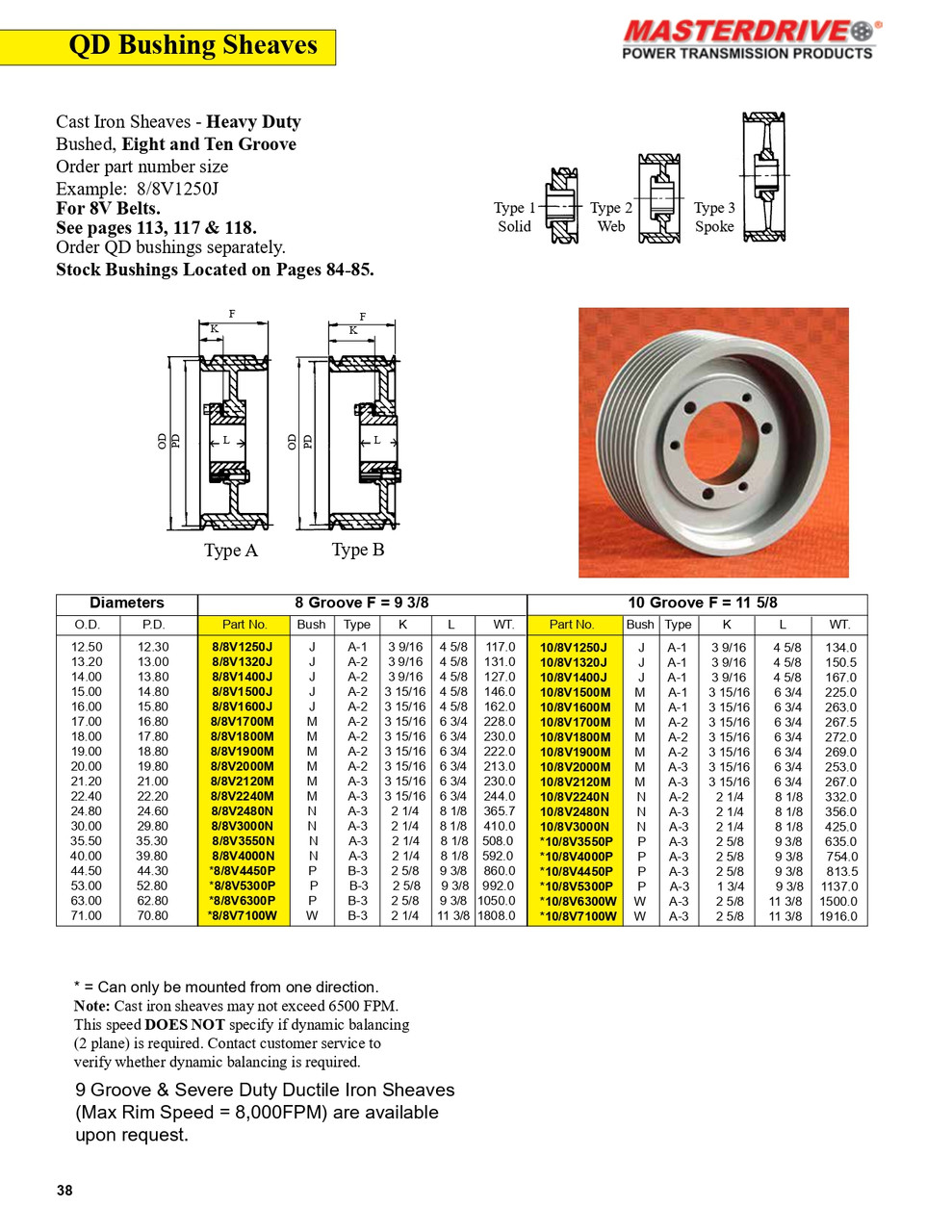 63.00" 8V Ten Groove "QD" Sheave  10/8V6300W