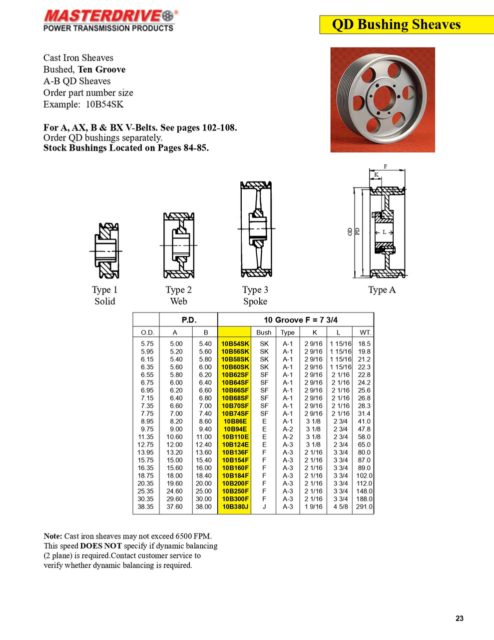 25.35" B Ten Groove "QD" Sheave  10B250F