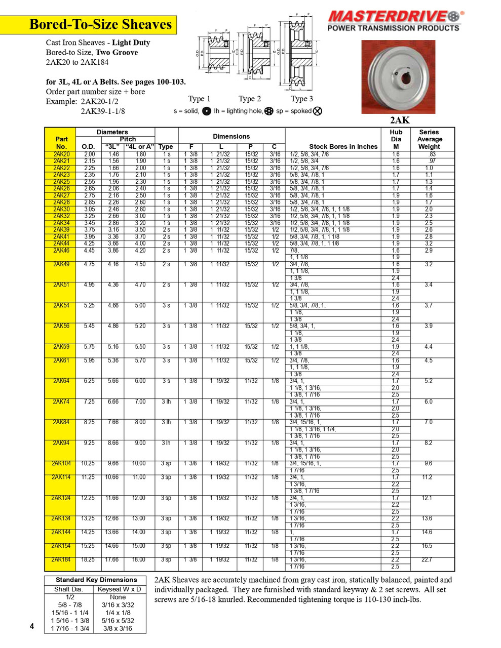 3.05 x 1-1/8" "A" Two Groove Fixed Bore Sheave  2AK30-1-1/8