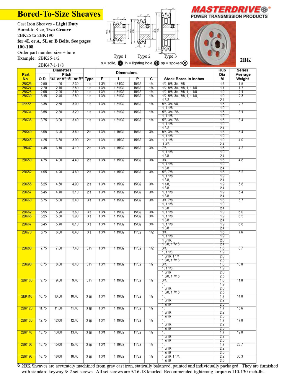 4.95 x 1-3/8" B Two Groove Fixed Bore Sheave  2BK52-1-3/8