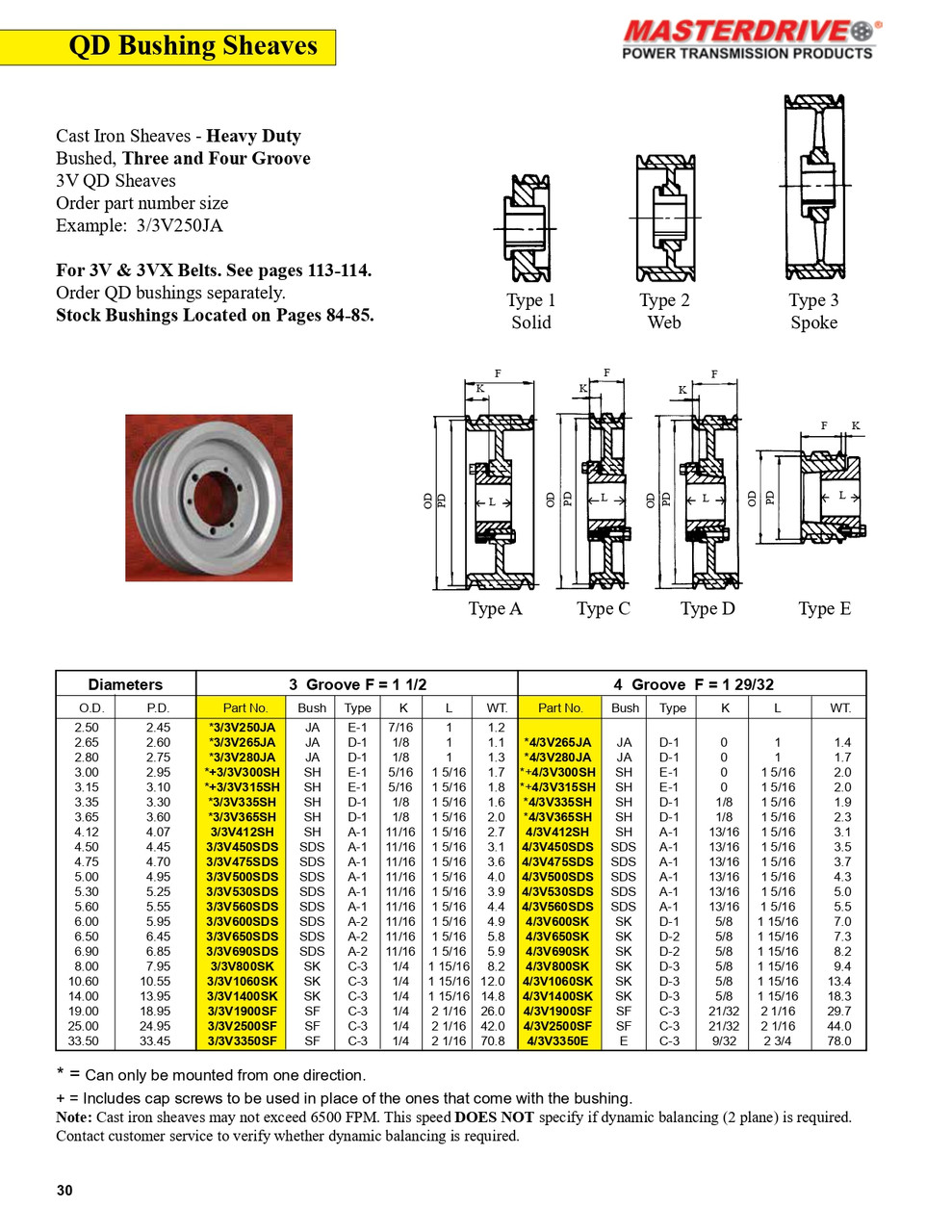 6.50" 3V Three Groove "QD" Sheave  3/3V650SDS