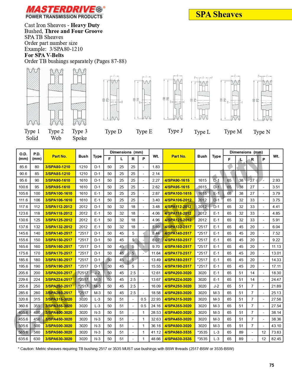 100.6mm SPA Three Groove "TB" Sheave  3/SPA95-1610