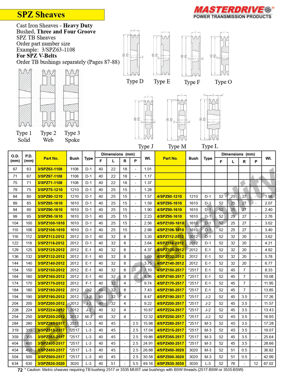 129mm SPZ Three Groove "TB" Sheave  3/SPZ125-2012