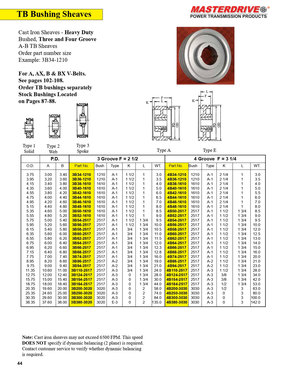4.35" B Four Groove "TB" Sheave  4B40-1610