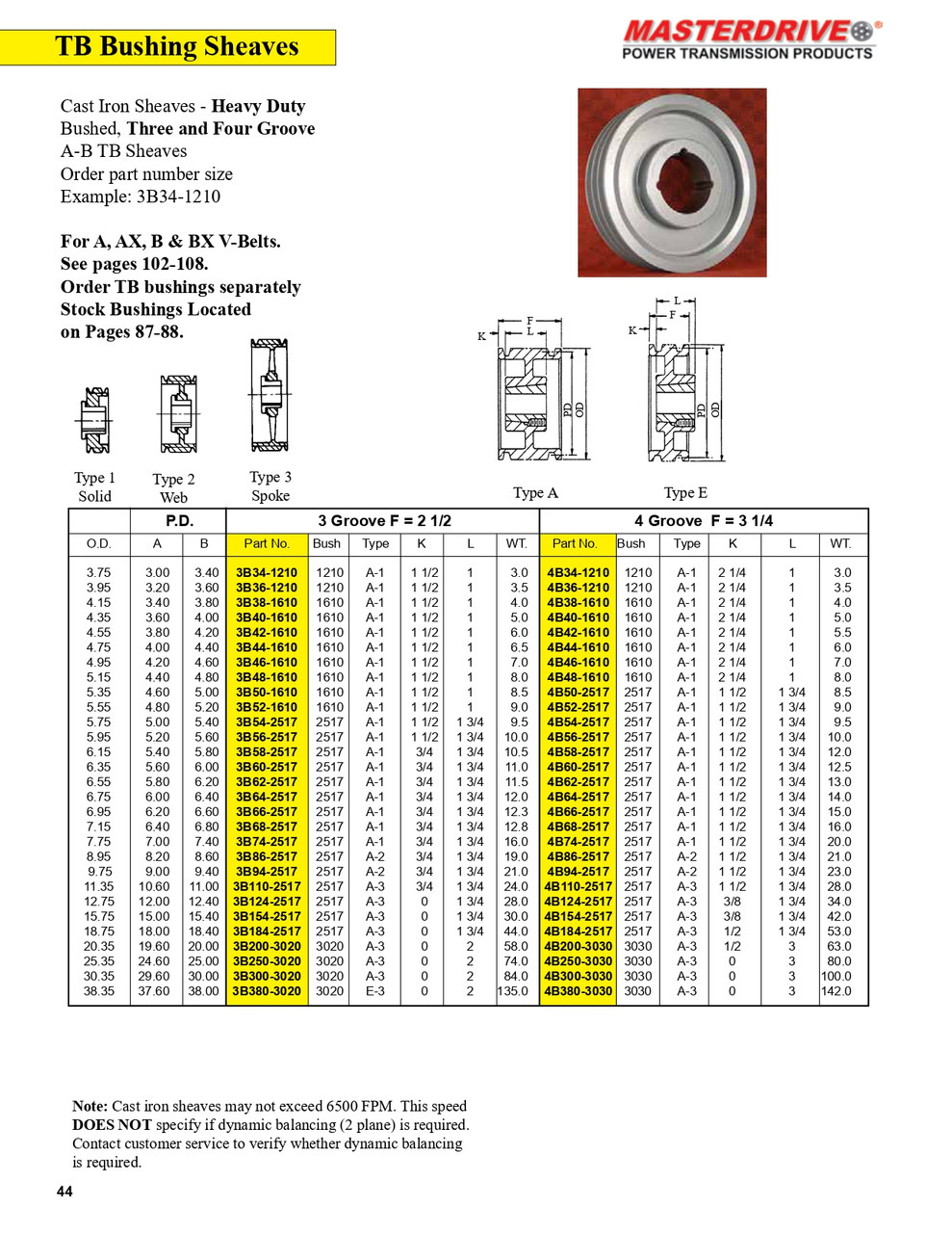 4.55" B Four Groove "TB" Sheave  4B42-1610