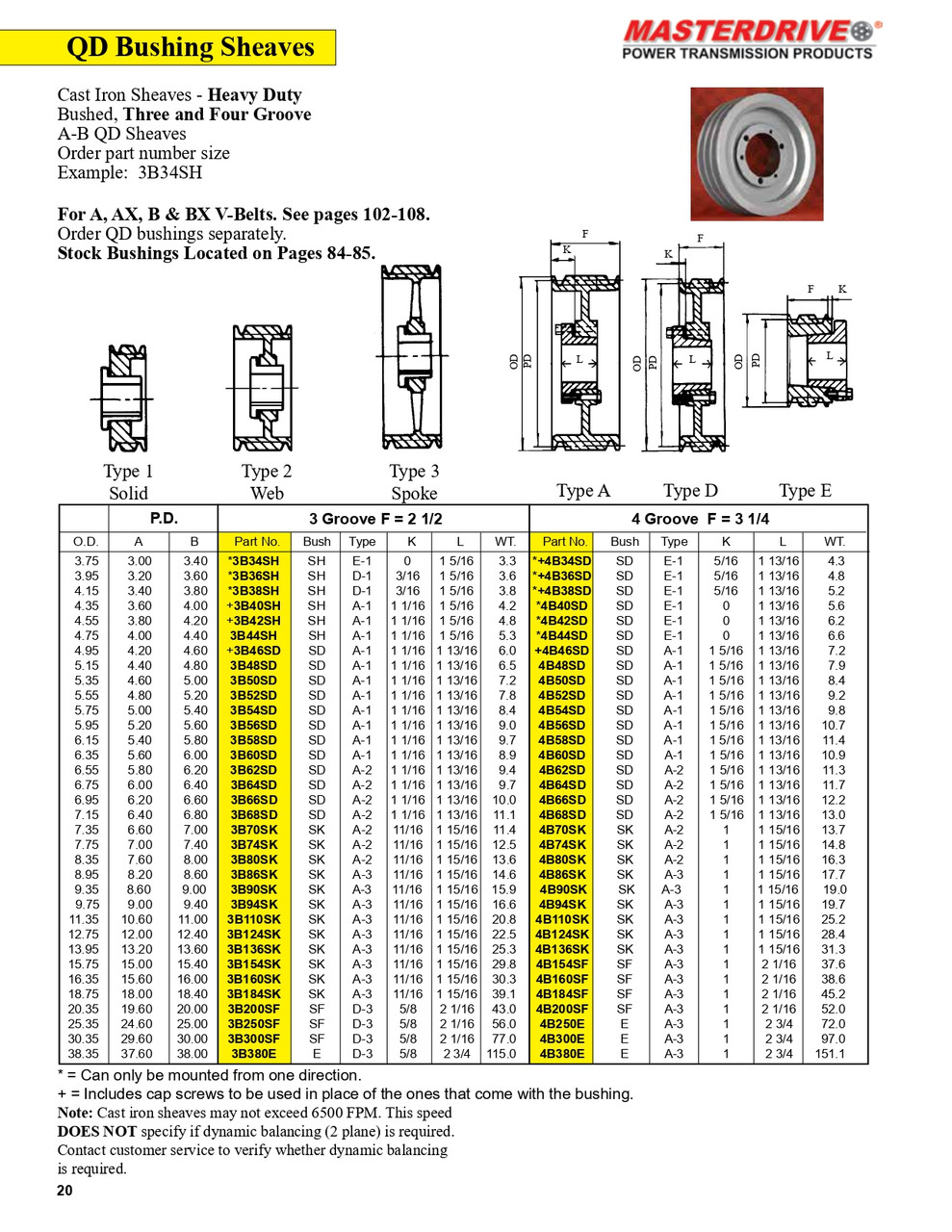 6.55" B Four Groove "QD" Sheave  4B62SD