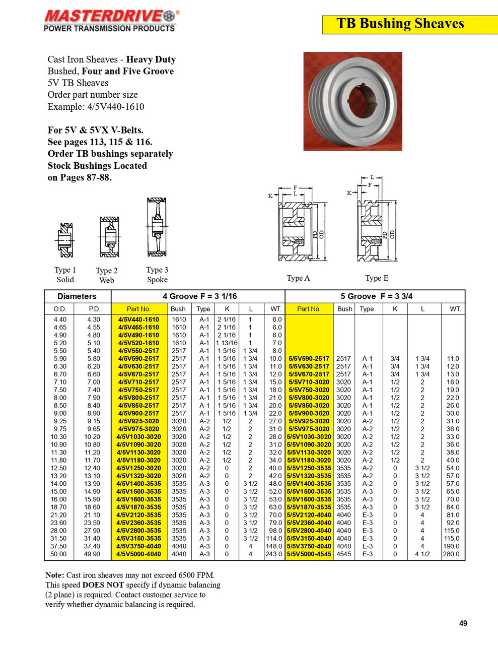 10.30" 5V Five Groove "TB" Sheave  5/5V1030-3020