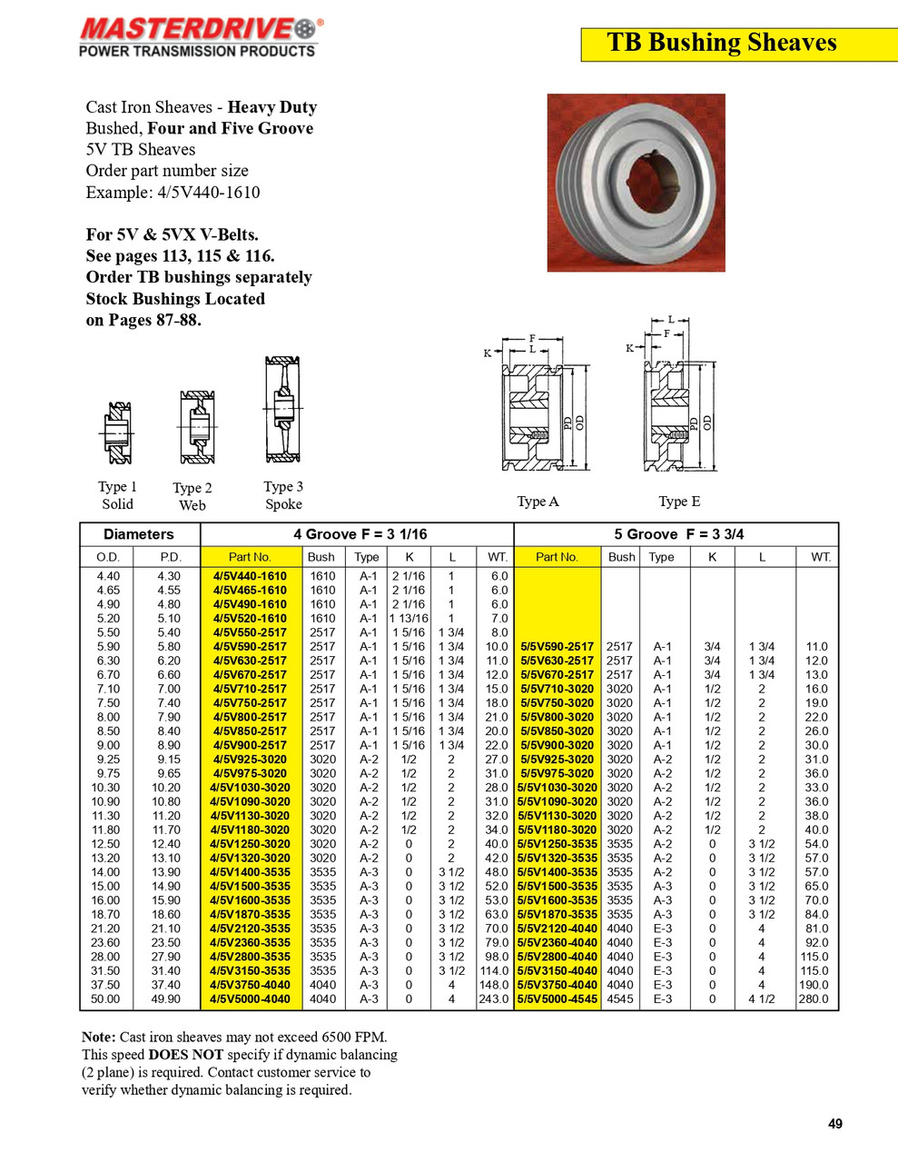 12.50" 5V Five Groove "TB" Sheave  5/5V1250-3535